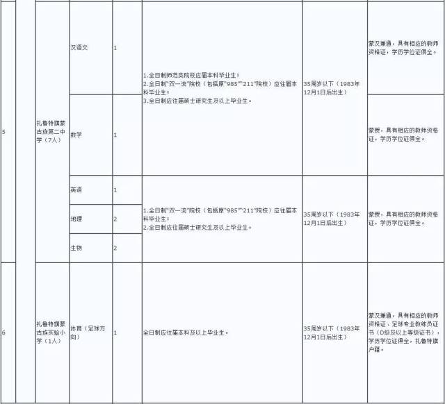 通辽多少人口_通辽市区里人口多少,蒙古族人口多少(3)