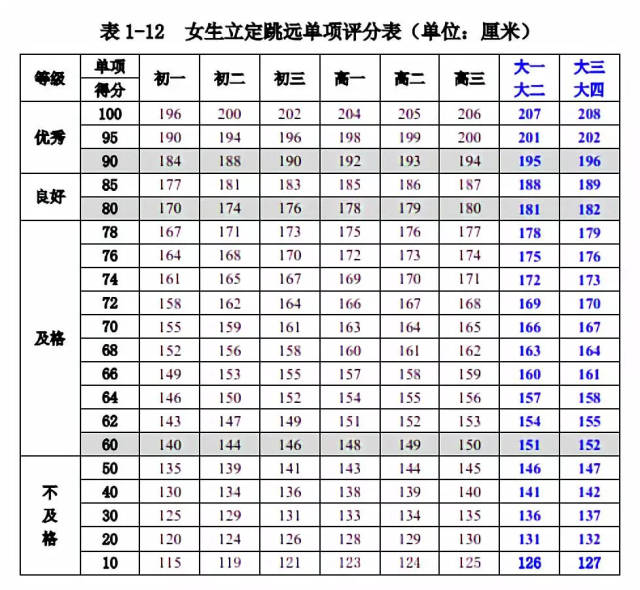 国家学生体质健康标准