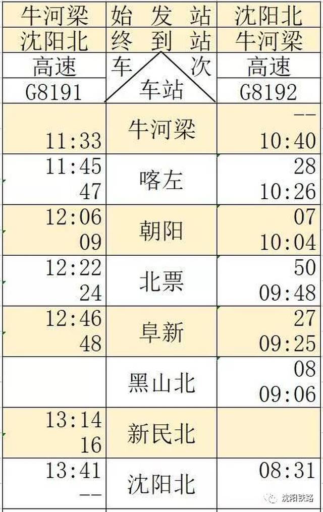 最新!京沈高铁沈阳至朝阳,阜新,通辽等地时刻表发布