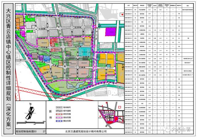 目前《大兴区青云店镇中心镇区控制性详细规划(深化方案》规划成果已