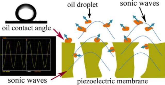 self-cleaning piezoelectric membrane for oil-in-water separation