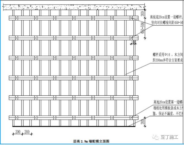 二,模板施工 1,墙,柱配模图(用木方做次楞的)