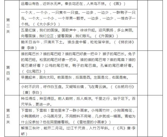 小学一二年级语文上册课文背诵闯关表,看看孩子能过几