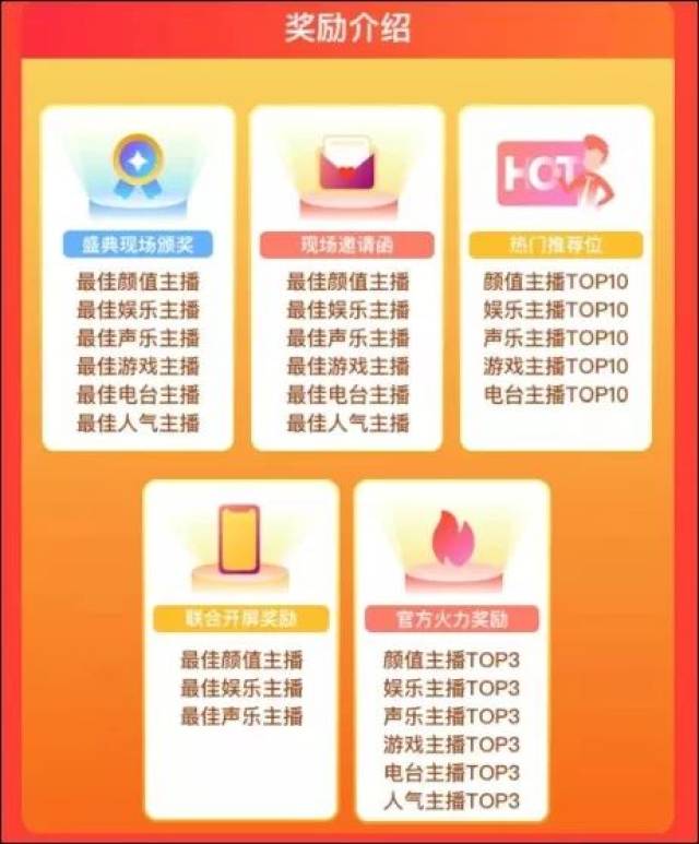 预热这么猛？首次线上发布会、推出明星+主播节目，火山主播赛即将打响