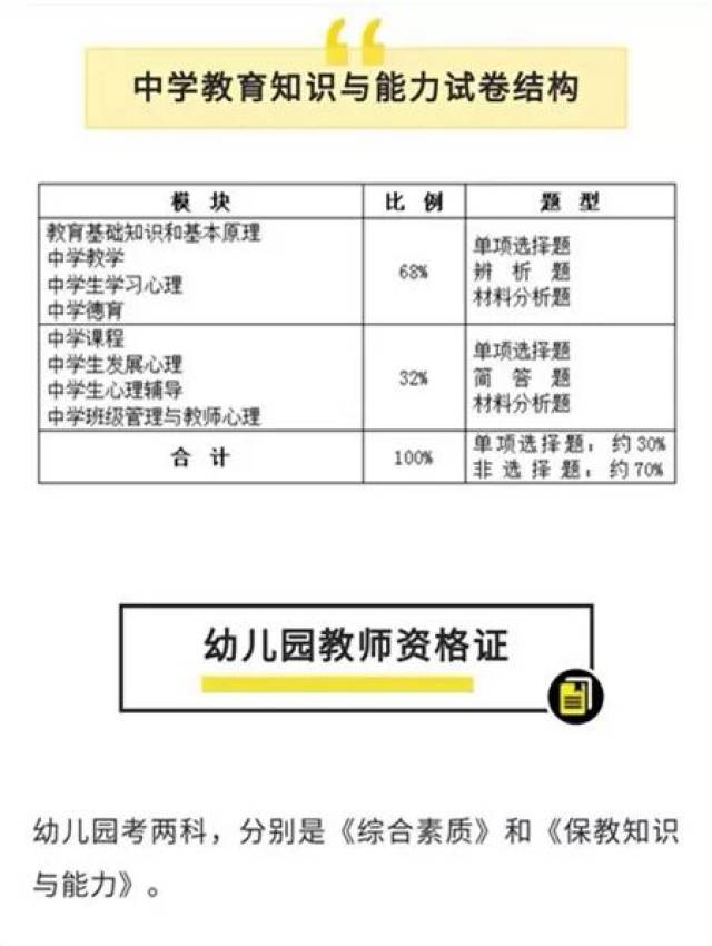 国际英语教师资格证书_国际英语教师资格证 课时时间表_教育部规定教师课时量