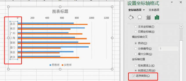 excel图表制作:旋风图让数据对比更直观