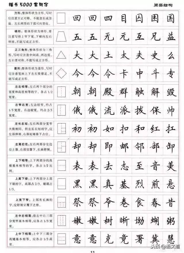 练字楷书结构30法 5000常用字字帖汇总