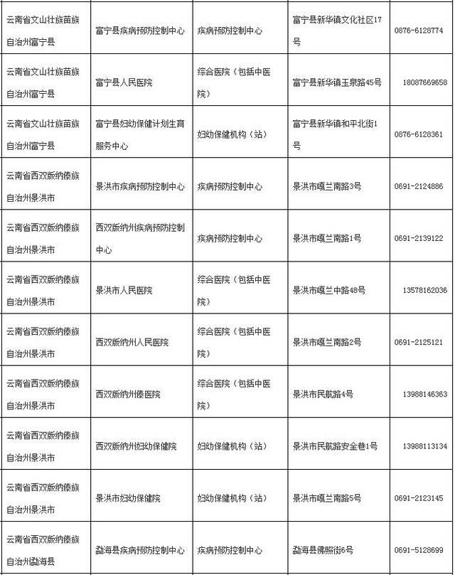 云南这386个艾滋病自愿咨询检测点可帮助检测