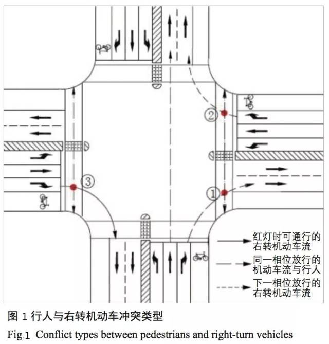 城市道路交叉口人车冲突处理方法