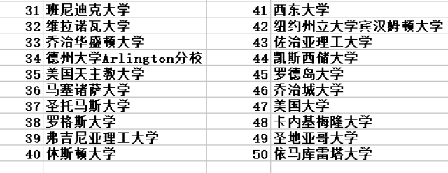 本周留学热点新闻