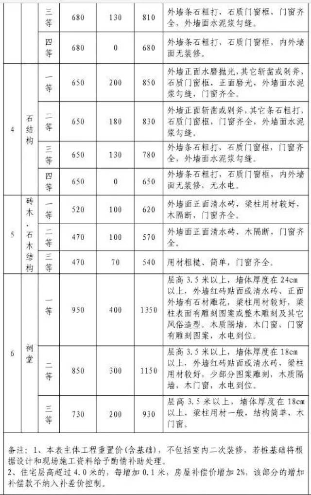 征迁补偿怎么算?台商区始终坚持一个方案管到