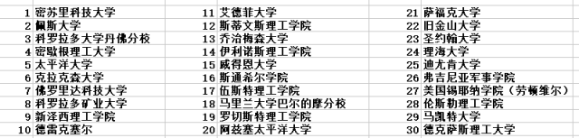 本周留学热点新闻
