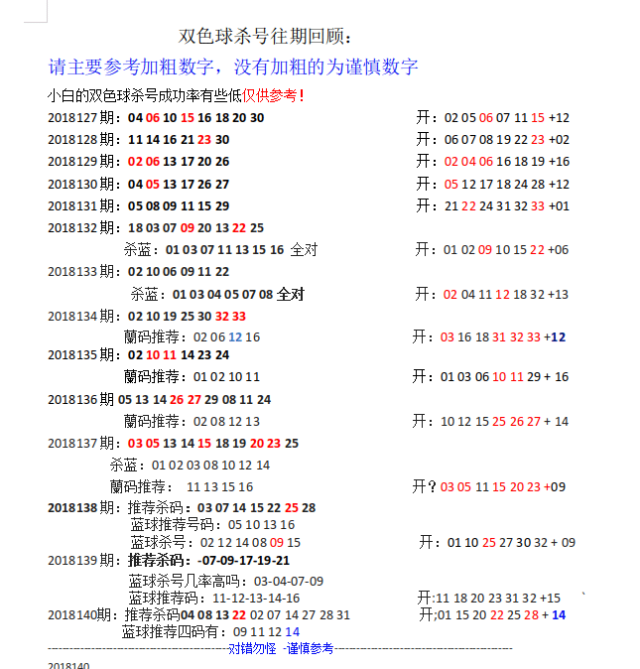 28 14 打开uc浏 小白141期双色球杀号 公式