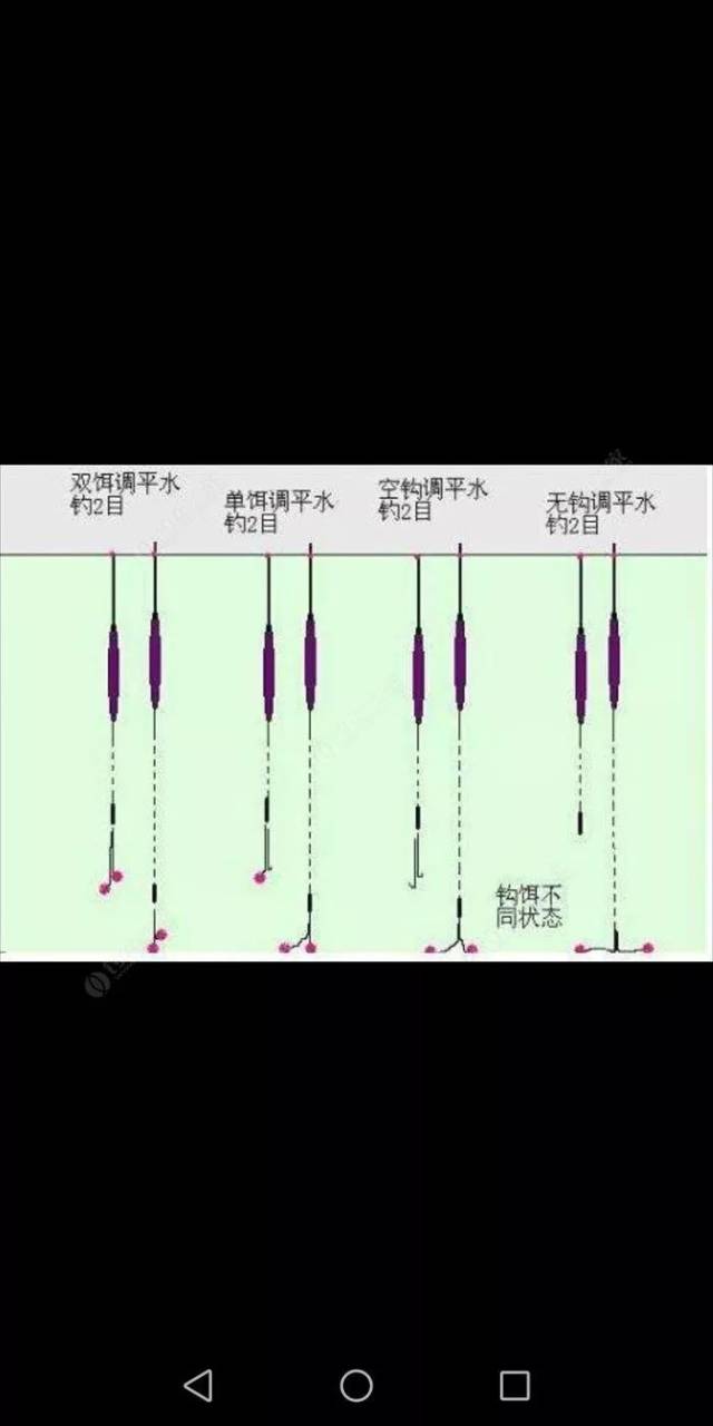 干货来袭,图解调漂双钩于水底状态!