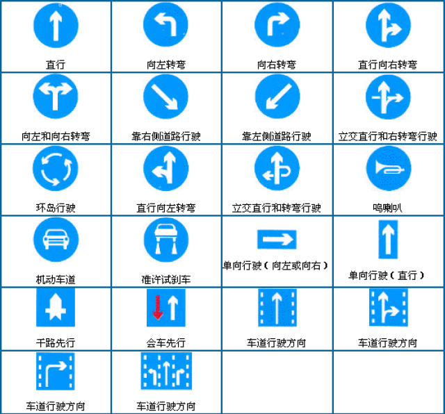 附:交通标志大全 图解警告标志 图解禁令标志 高速公路指示标志 新增