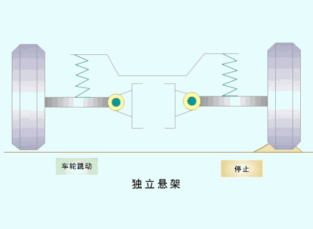 20张汽车原理动态图,让你全面了解你的爱车,简单直观