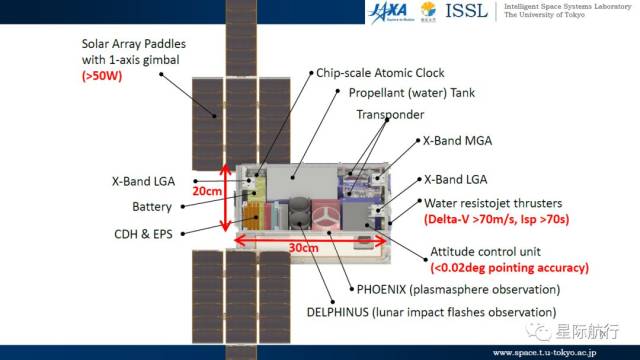 equuleus卫星的总体方案及结构示意图