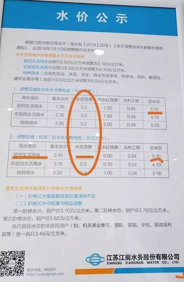 江苏江阴"估量收水费,背后藏着多少猫腻