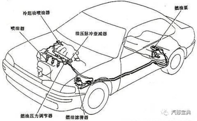 汽车打不着火?燃油供给系干货都在这了自己看
