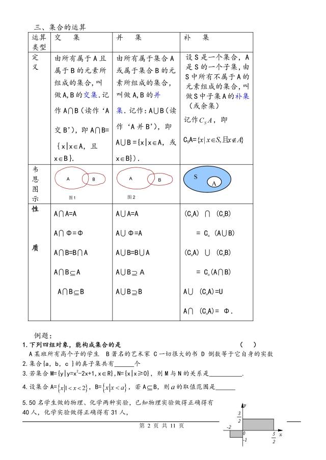 吐血整理高一数学集合和导数合集(全),转给孩子!