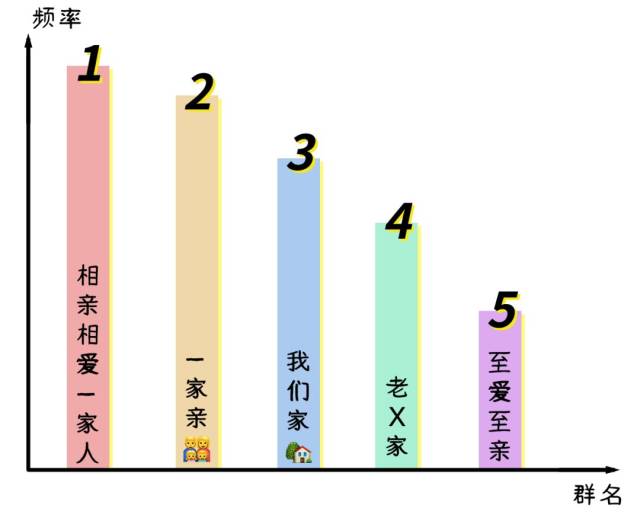 天下有不沙雕的微信群名吗?