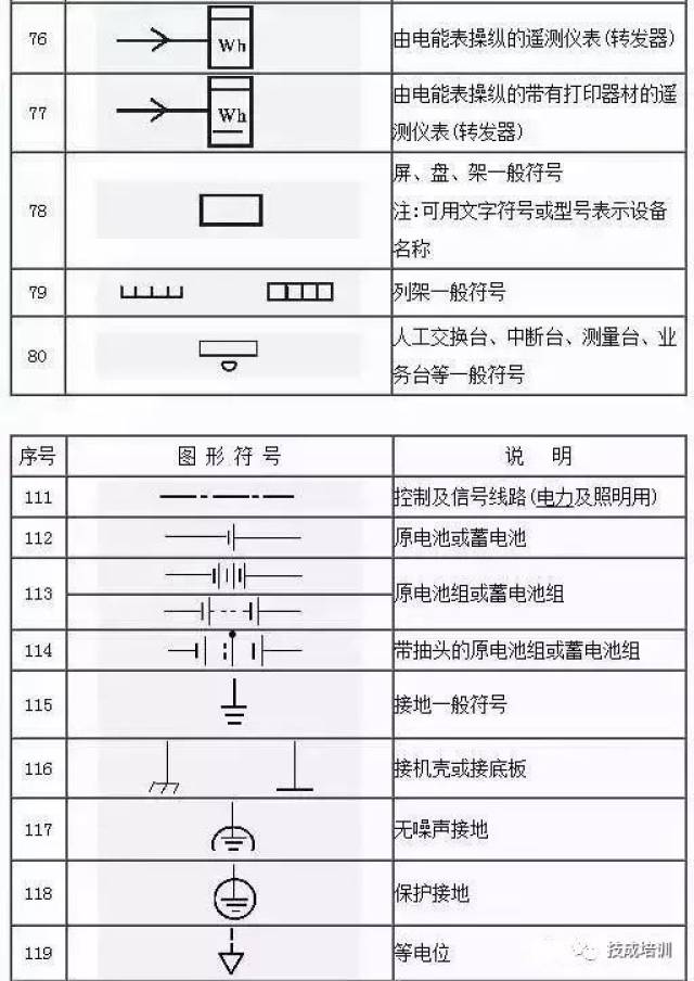 这份电气工程图形符号大全赶快收藏