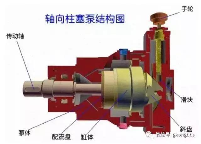 图文讲解柱塞泵的结构及工作原理——柯迈科液压