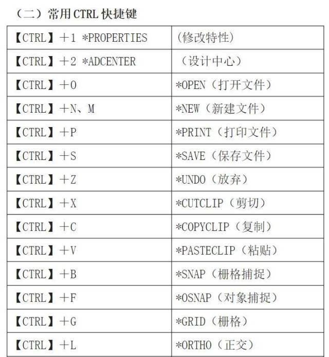 常用ctrl快捷键