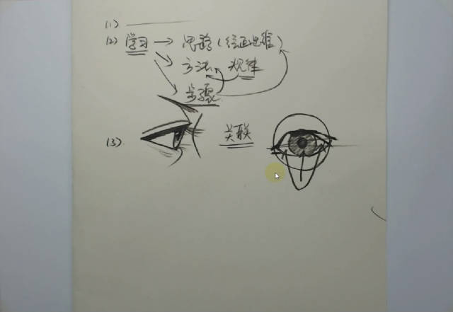 很多同学想知道怎么画眼睛,今天和大家分享一下炯炯有神的眼睛画法