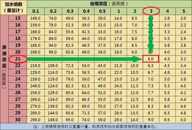 猕猴桃清园必备,石硫合剂一斤要兑多少水,3秒速查!