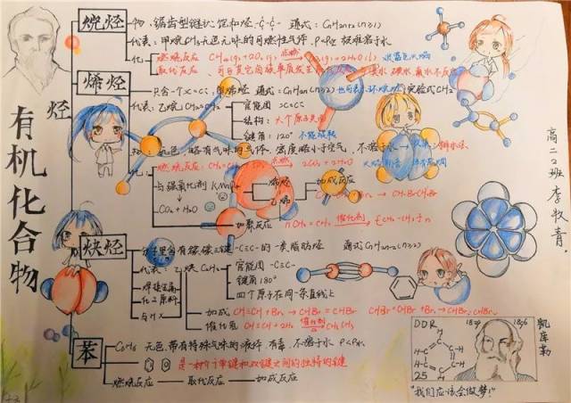 【核心素养】玩转化学——高二年级化学知识点思维导图大赛作品展示