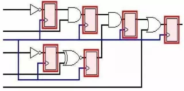 触发器是二进制移位寄存器,用于同步逻辑以及保存时钟(脉冲)周期内的