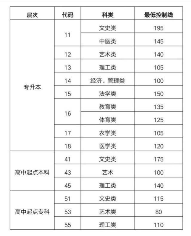 2019年山东成人高考的报考时间,条件,要求及注意事项