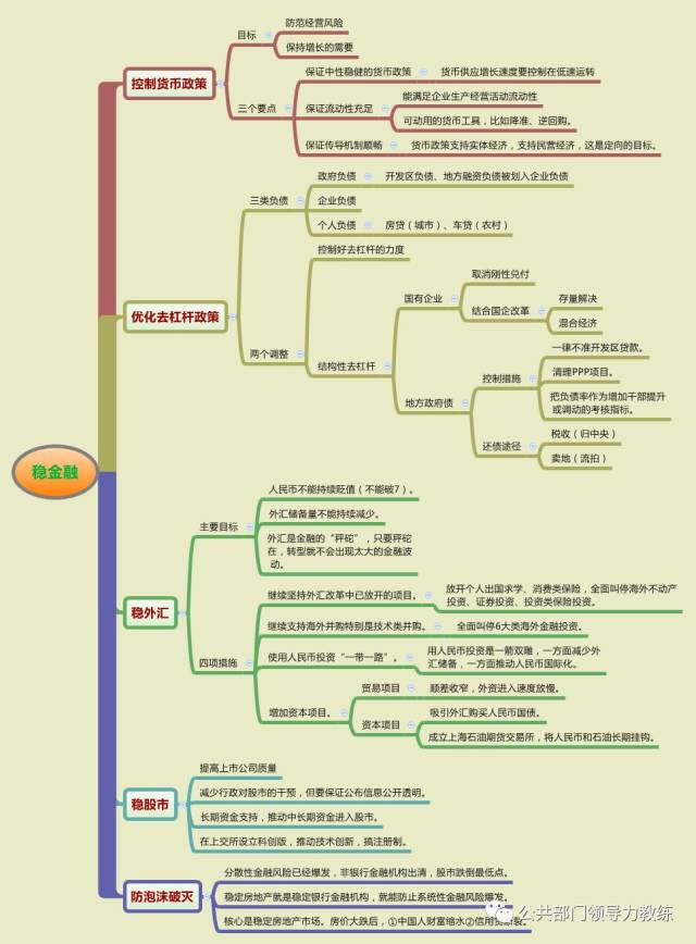 思维导图分析 | 魏杰 · 中国宏观经济最新走势