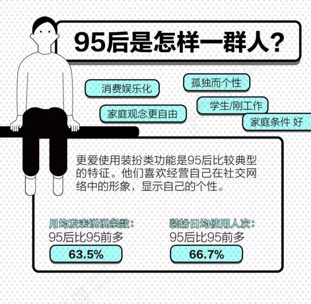 95后在初次择业中已经展示了自己的诉求,等再过几年,他们成为职场老人