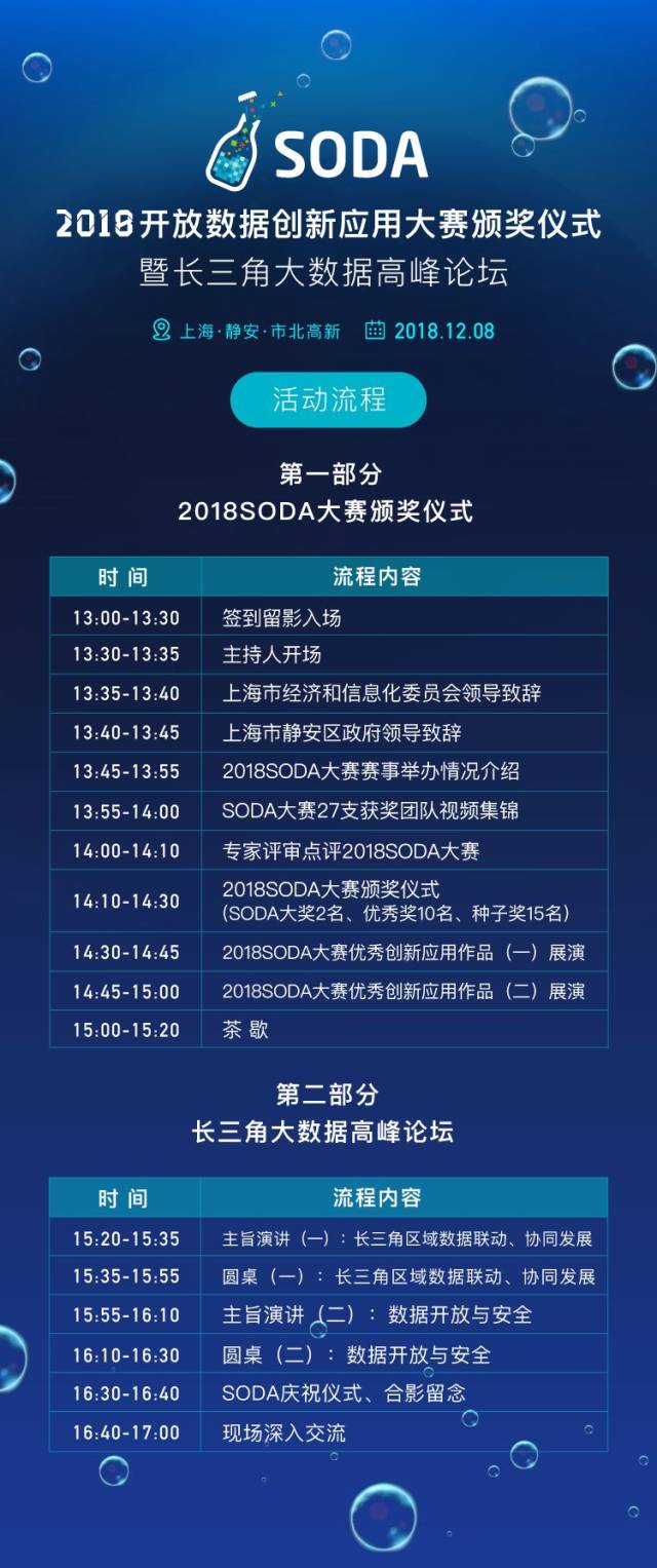 火热报名!2018开放数据创新应用大赛颁奖仪式暨长三角大数据高峰论坛