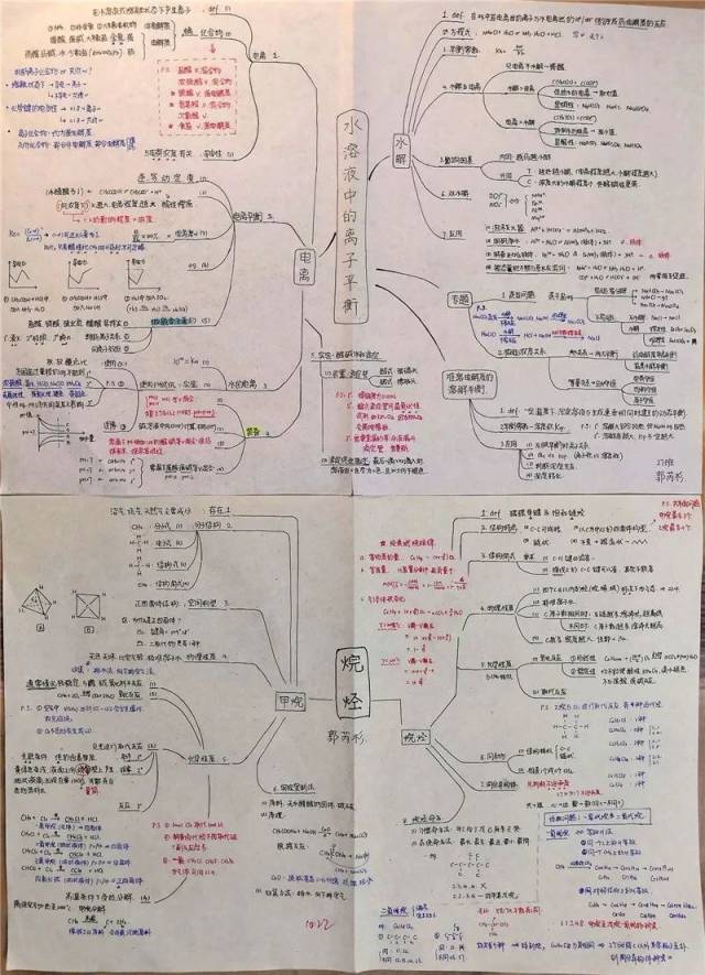 【核心素养】玩转化学——高二年级化学知识点思维导图大赛作品展示