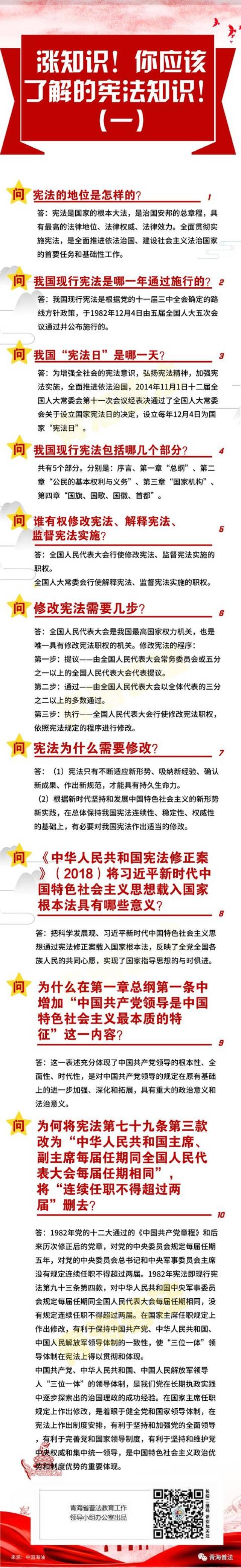 提到宪法 大家似乎感觉都不陌生 但关于宪法的知识你到底了解多少?