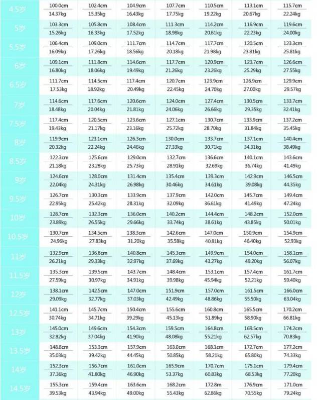 参考 2018男孩女孩最新身高标准表,你家孩子达标了吗?