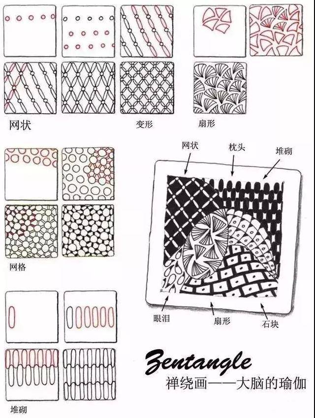 线描是指用多种不同的笔和纸,通过点,线,面描绘和表现对象的一种儿童
