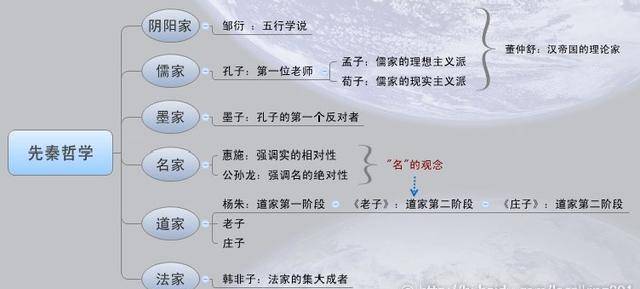 5分钟读懂先秦哲学中的诸子百家,做思想的领跑者!