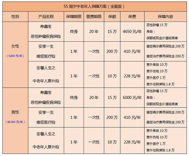 老年人购买保险计入gdp吗_老年人微信头像