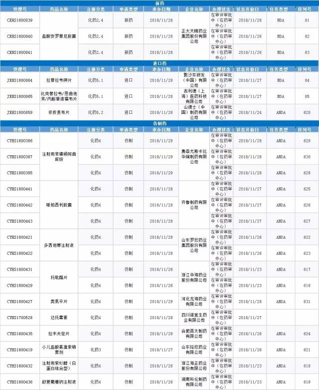 正大天晴盐酸安罗替尼