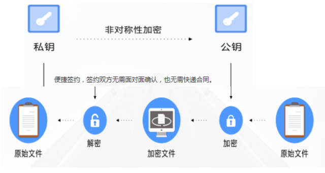 哈希游戏- 哈希游戏平台- 哈希游戏官方网站基于混沌动力学的Hash函数的研究的中期报告docx