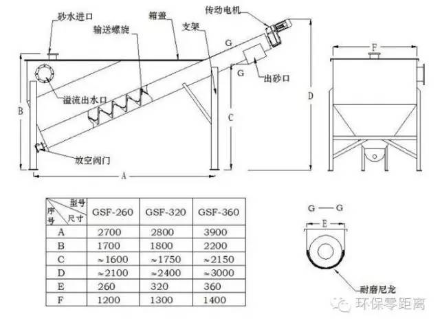 螺旋式砂水分离器从原理到设备选型一应俱全