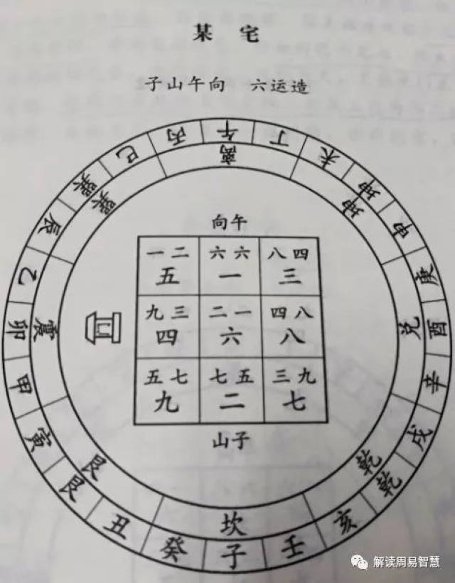 例二:六运子山午向