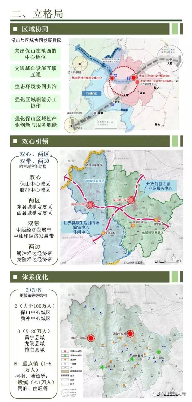 【保山资讯】《保山市城市总体规划(2017-2035年)》成果公示