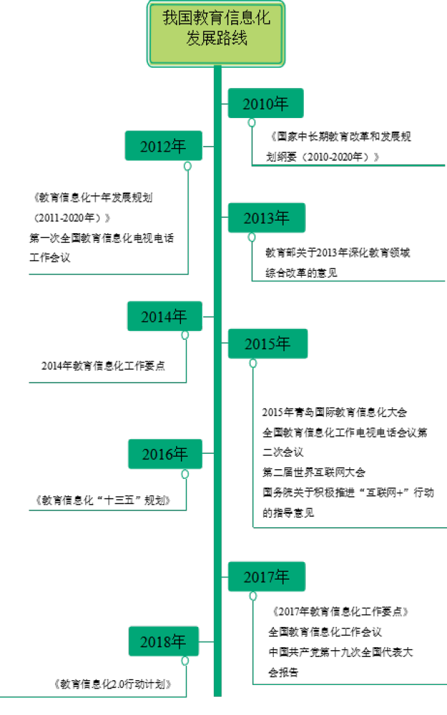 荐读|国家教育信息化发展路线图_手机搜狐网