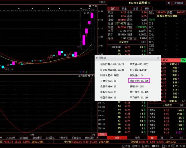 切记:持仓股票一旦出现"巨阳入海"形态,建议立即加仓