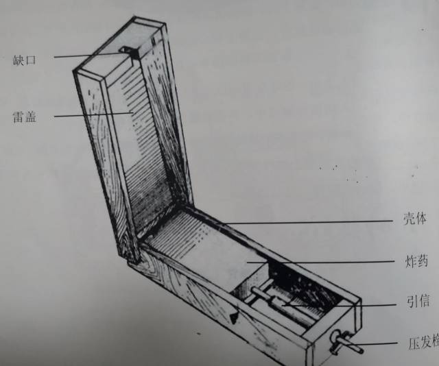 "棺材雷"结构示意图.